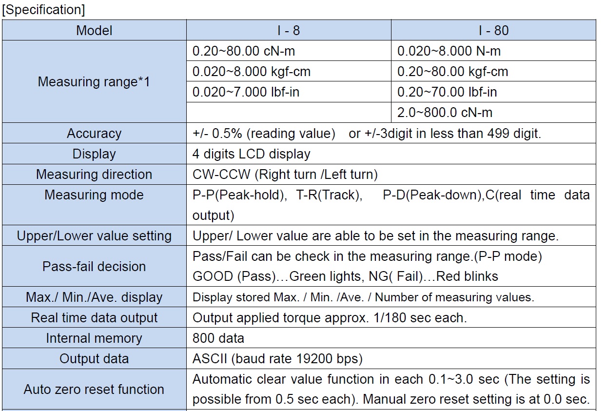 Ichiban Precision Sdn Bhd Imada Imada Torque Meter